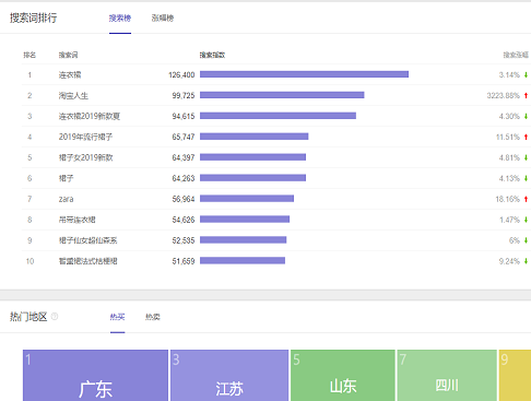 淘寶熱賣(mài)指數(shù)在哪看，淘寶熱賣(mài)指數(shù)的作用